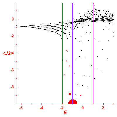 Peres lattice <J3>